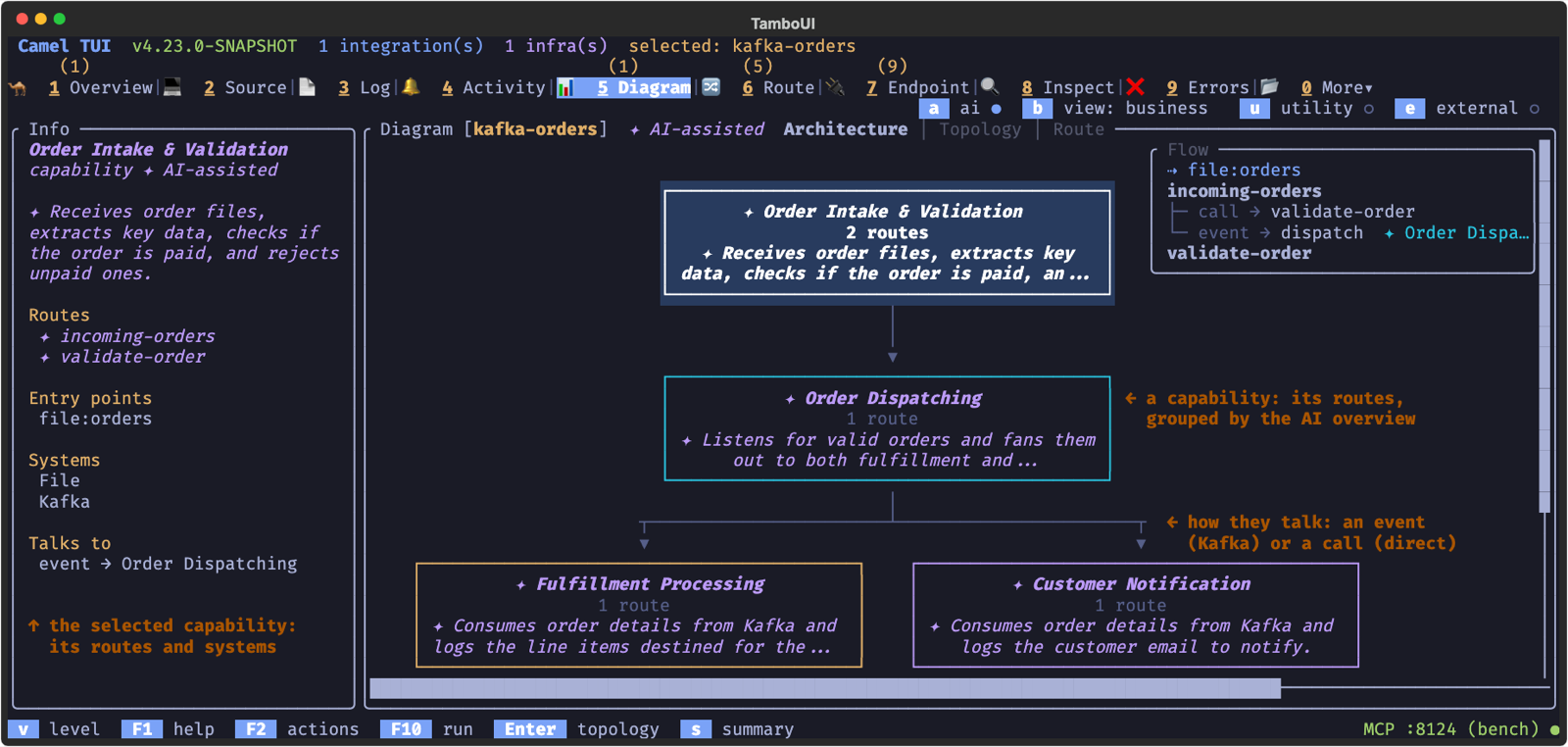 The Architecture level after the AI overview: four capabilities of an order flow and how they talk